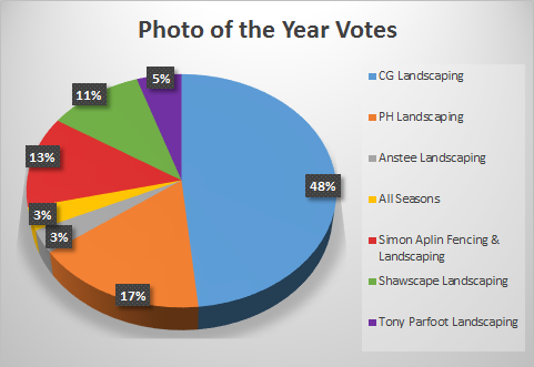 votes-2016